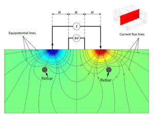 Image Result For Cracking Method Image Result For Cracking Method