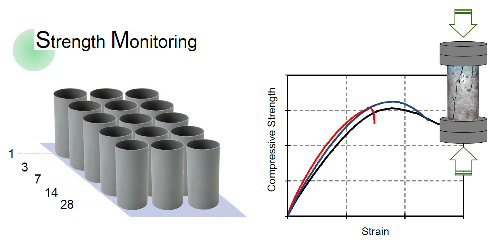 Concrete Maturity | Giatec Scientific Inc