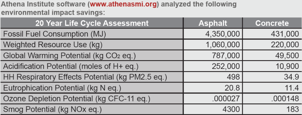 Athena Institute software assessment