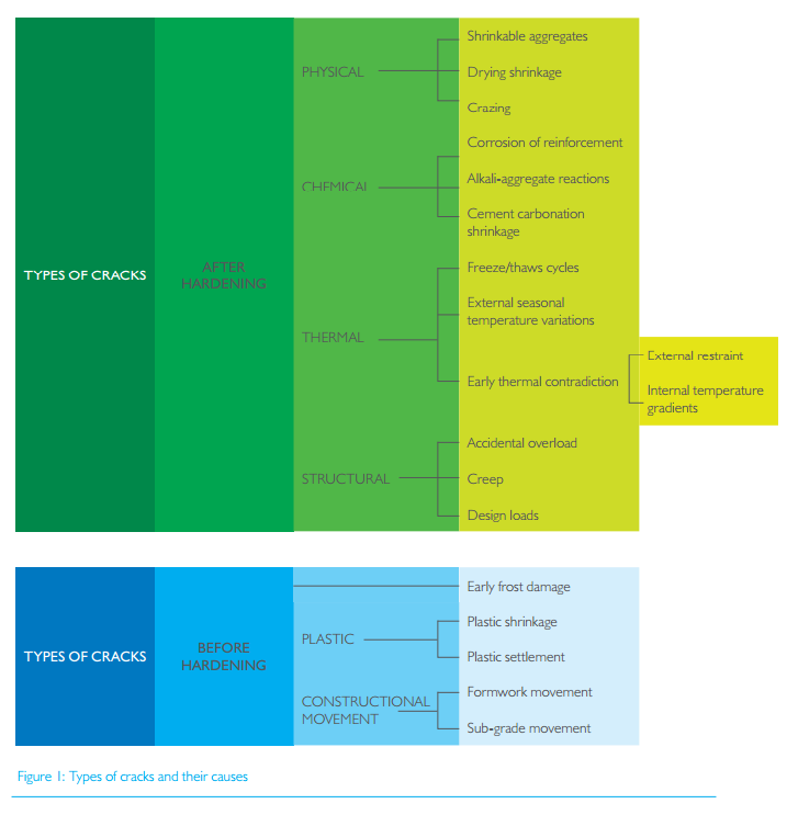 concrete cracking