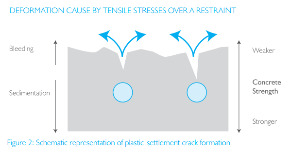 concrete cracking