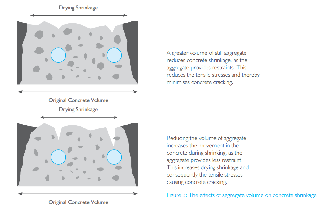 concrete cracking