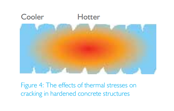 concrete cracking