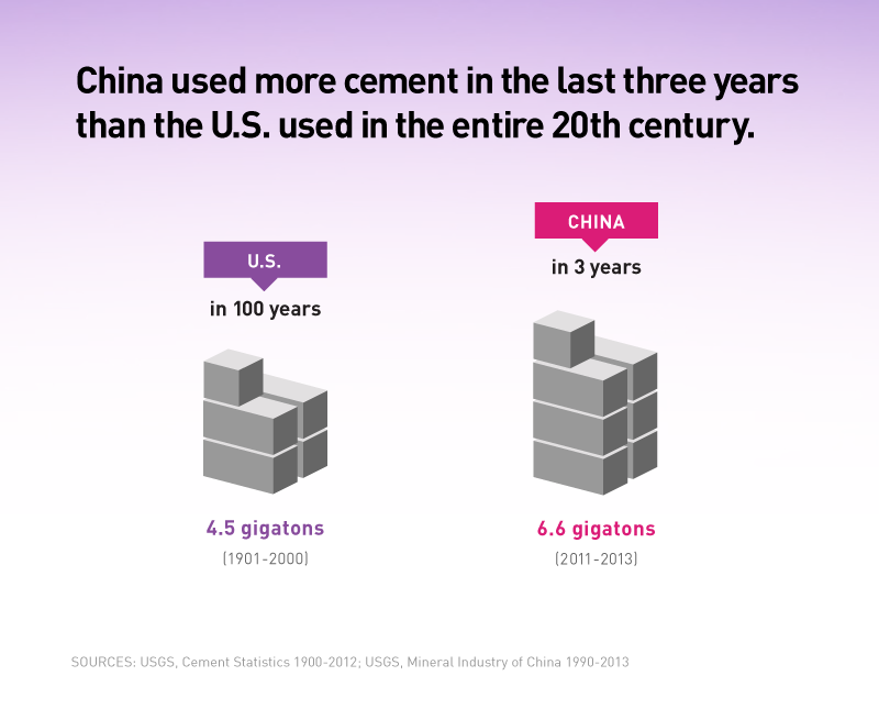 USA vs. China