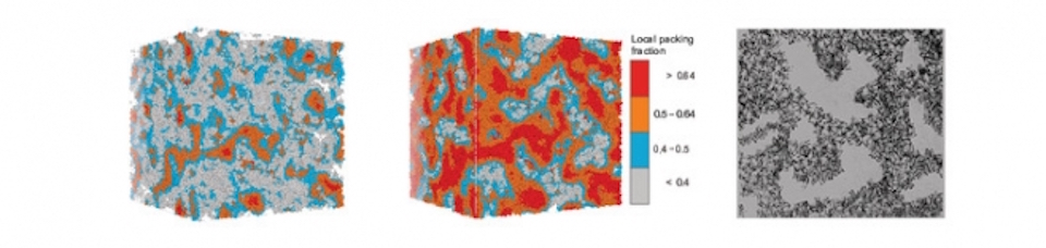Figure 1: The left and center diagrams show the structure of cement hydrate as determined by the researchers’ model, which calculates the positions of particles based on particle-to-particle forces. Each simulation box is about 600 nanometers wide. The packing fraction (the fraction of the box occupied by particles) is assumed to be 0.35 in the left diagram and 0.52 in the center one. Open pores, indicated by the white areas, are more prevalent at the lower packing fraction. The right-hand diagram is a sketch of cement hydrate published by T.C. Powers in 1958.