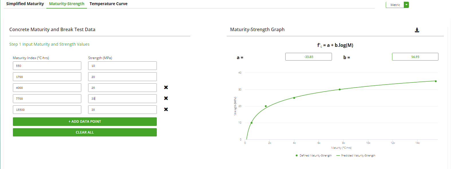 Concrete Maturity Calculator