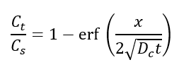 Fick equation