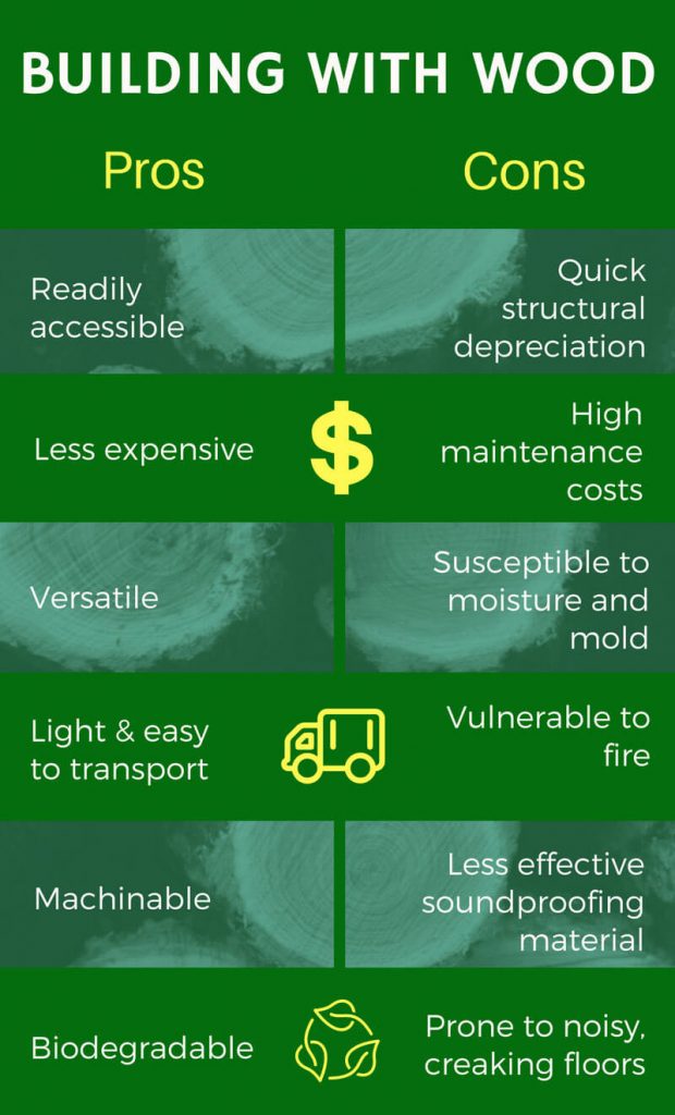 What is the main disadvantages of wood?