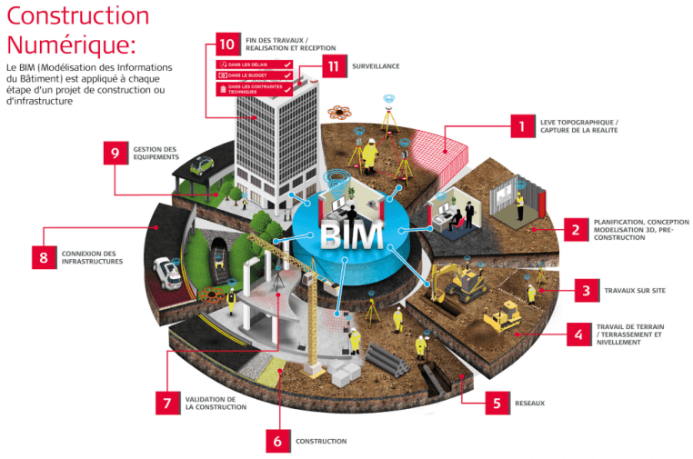 Digital Construction Technologies - Giatec