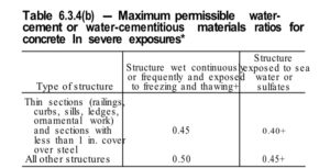 Table 6.3.4(b) - Maximum permissible water-cement or water-cementitious materials ratios for concrete In severe exposures*