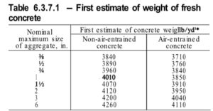 Table 6.3.7.1 - First estimate of weight of fresh concrete