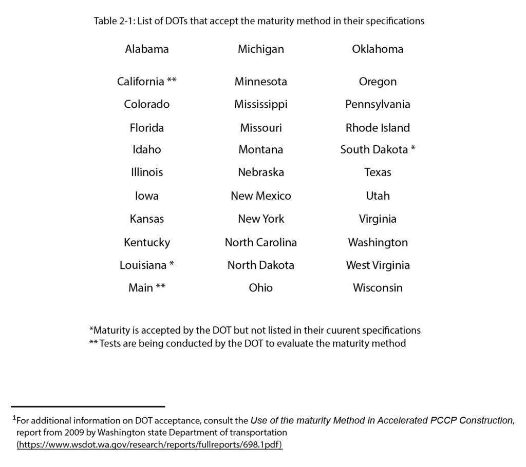 list of dots for concrete maturity measurement