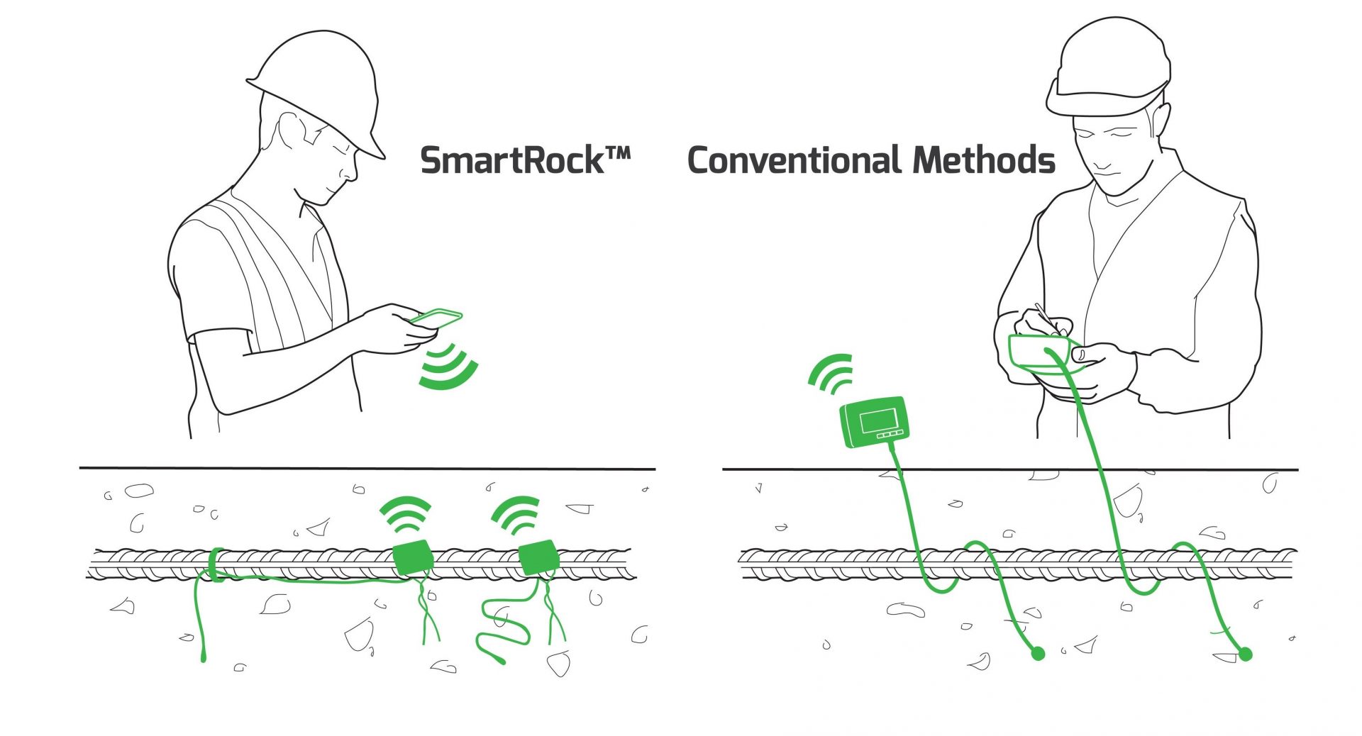 wired vs. wireless concrete sensors