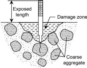 Penetration resistance test