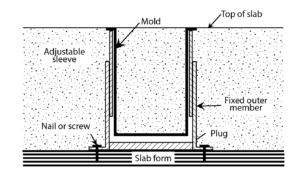 Cast in place cylinder test