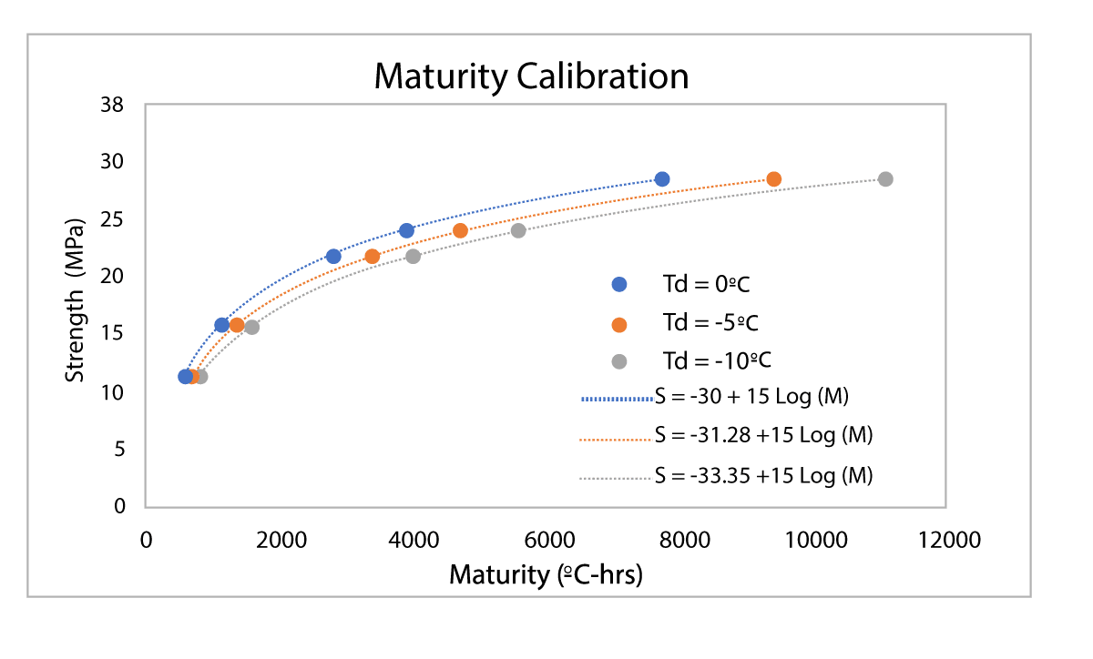 Mix-calibration-example