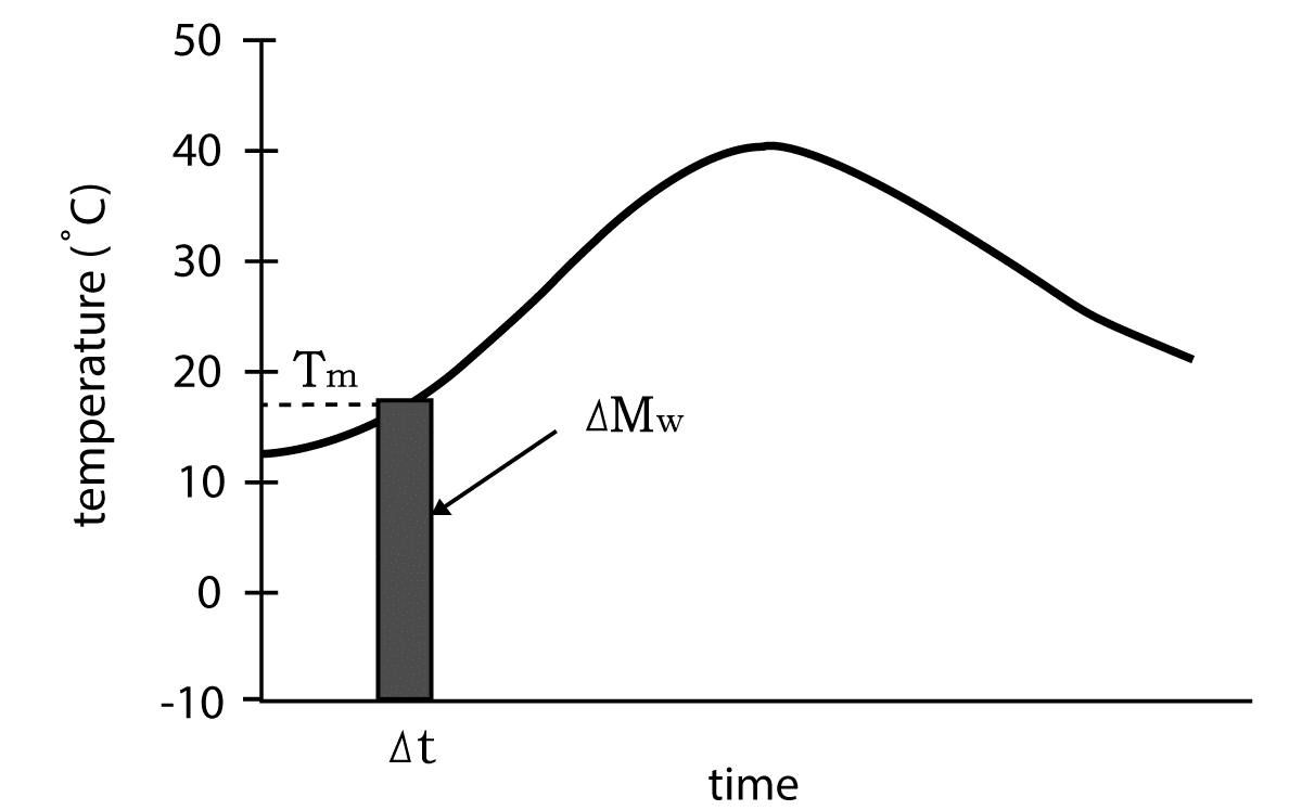 Weighted Maturity3