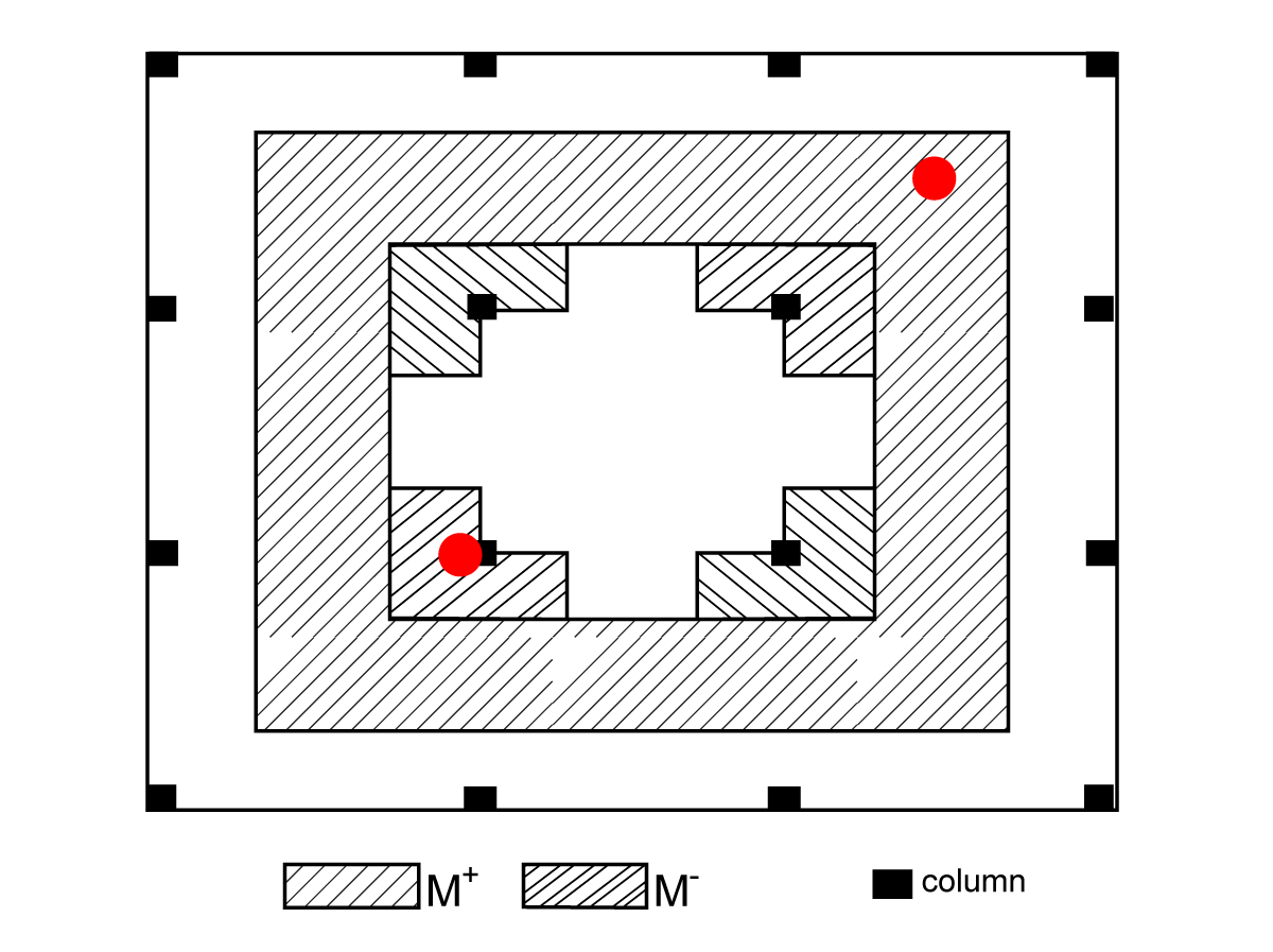 Floor plan distribution of maximum positive and negative moments