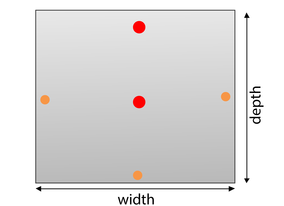 Figure 1-6: Location of temperature and maturity monitoring in mass concrete