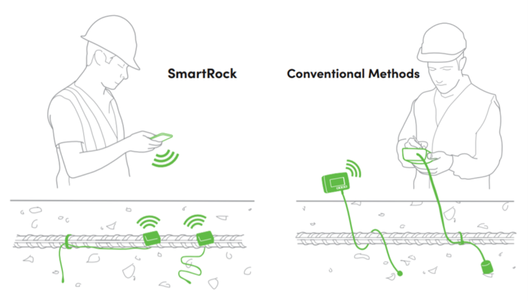 SmartRcok vs Conventional Methods