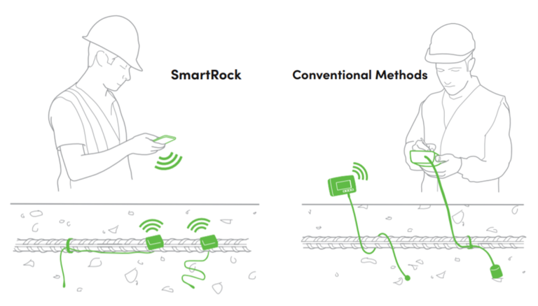 Wired vs. Wireless Concrete Temperature and Strength Sensors