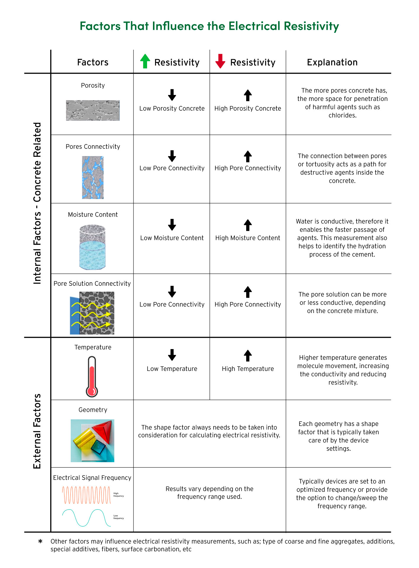 electrical resistivity influence