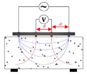 surface electrical resistivity