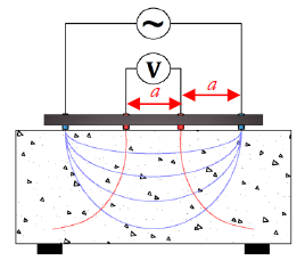 surface resistivity