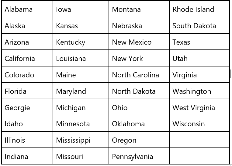 U.S. States accept maturity