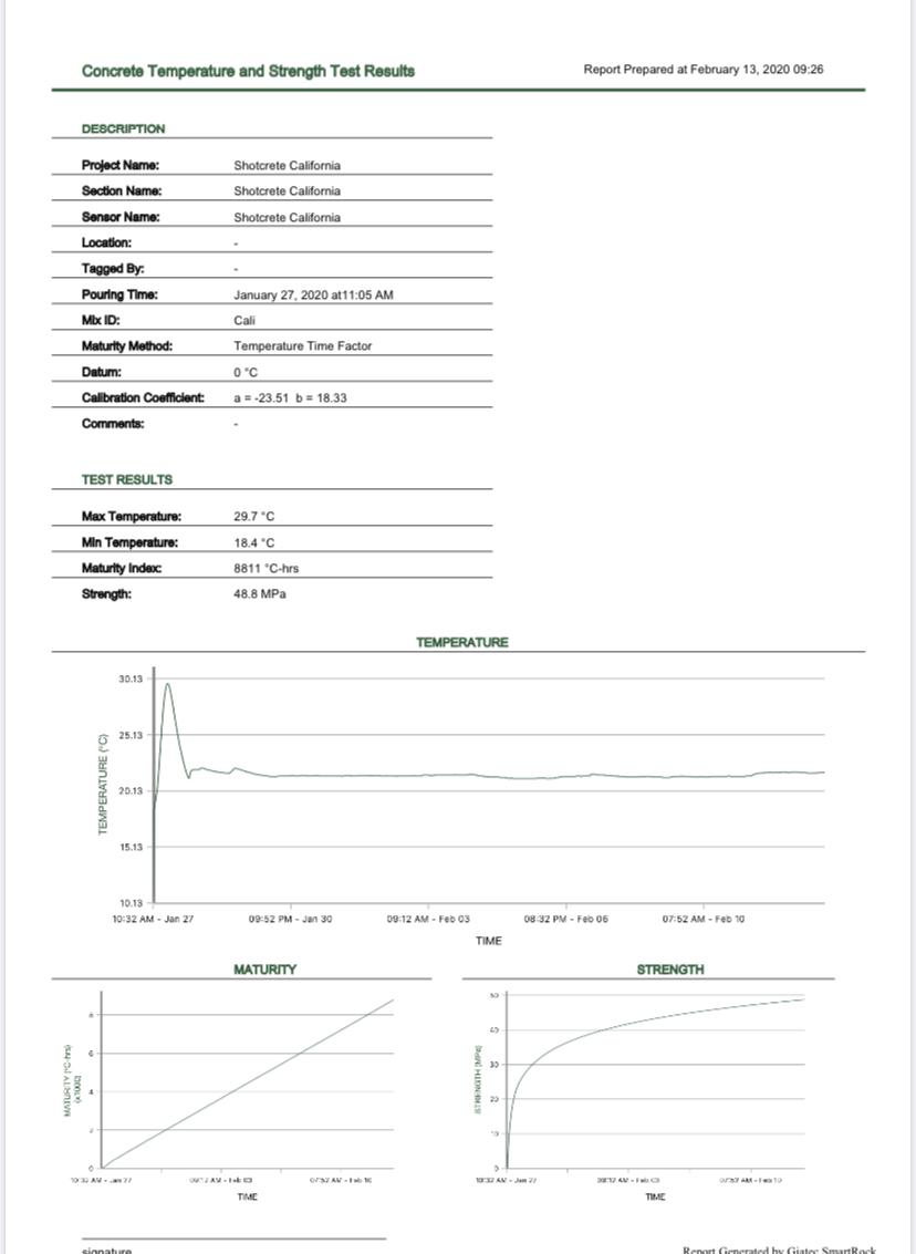 Lightweight Concrete Solutions linkedin post