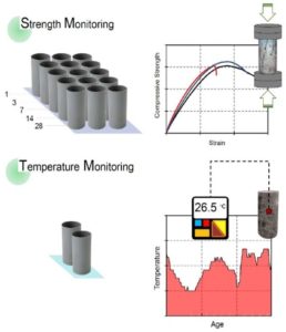 concrete maturity calibration