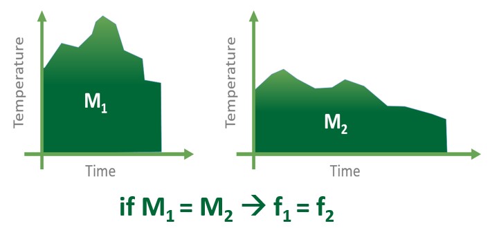 what is concrete maturity