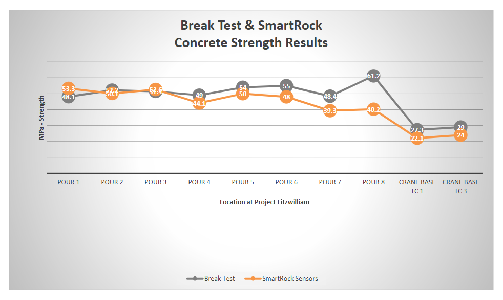 Breaking Down Break Test Results p.j. hegarty