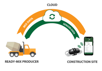 SmartRock® Plus | A Value-Added Solution for Ready-Mix Concrete Producers