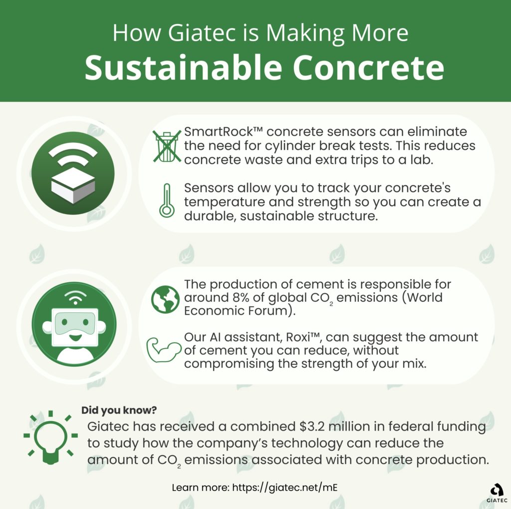 How Giatec is Making More Sustainable Concrete infographic 