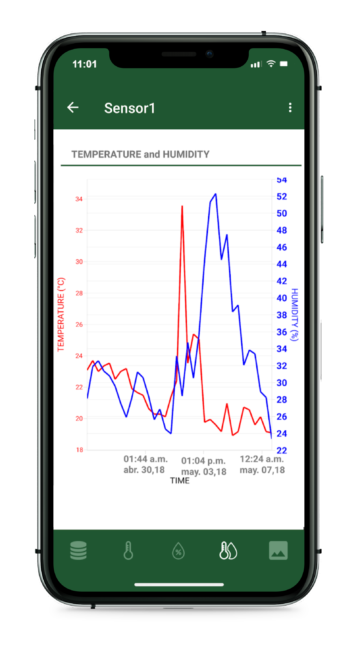 BlueRock Temperature Humidity Graph