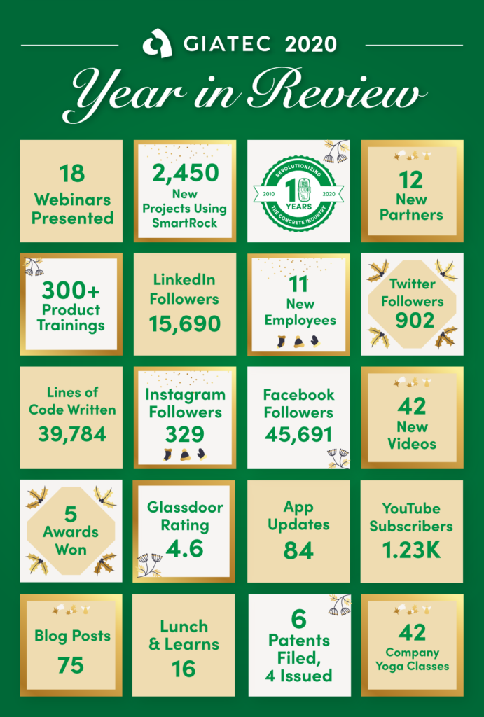 giatec 2020 year in review infographic