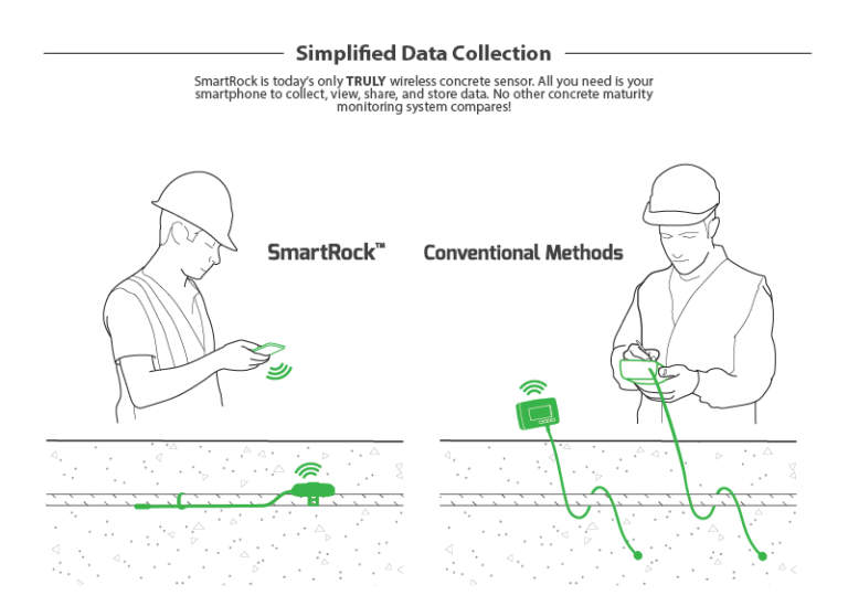 Simplified Data Collection. SmartRock is today's only TRULY wireless concrete sensor. ALl you need is your smartphone to collect, view, share, and store data. No other concrete maturity monitoring system compares!