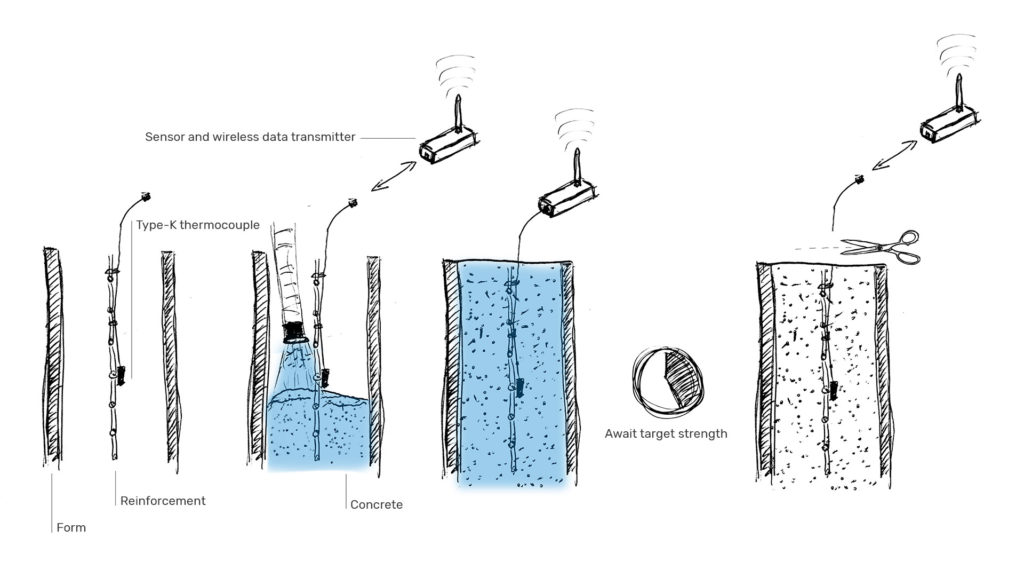 Sensohive Maturix