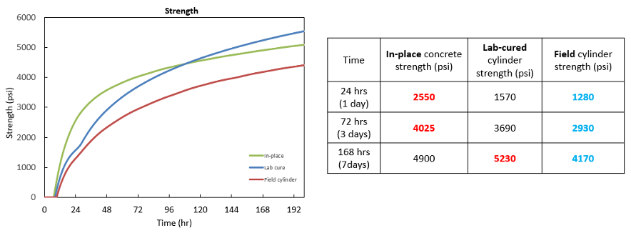 Concrete Strength Evaluation Image