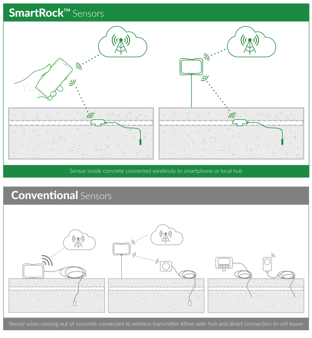 smartrock_withTM_comparison_full.png