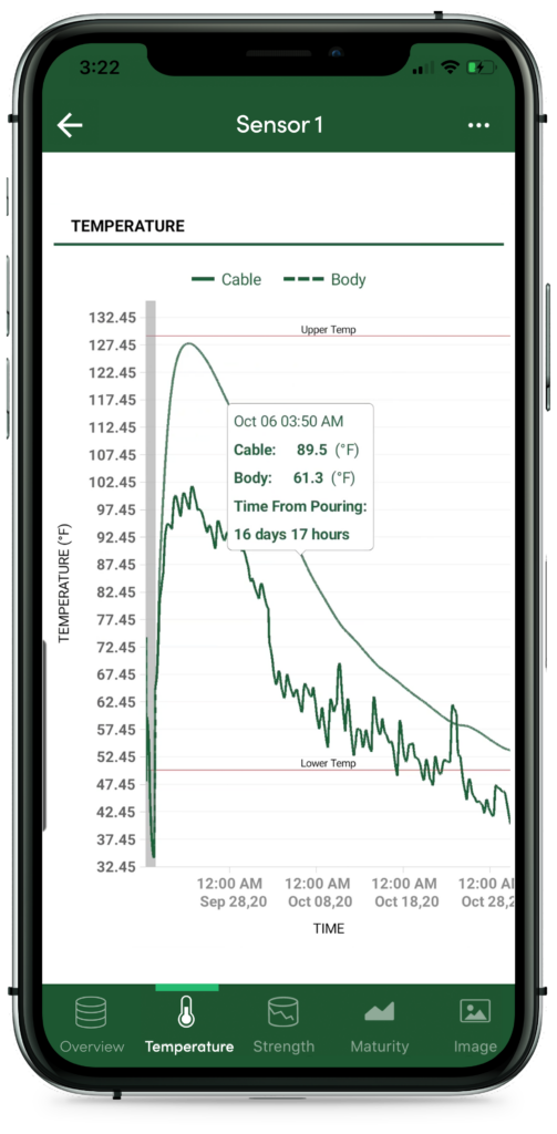 app temperature 2023