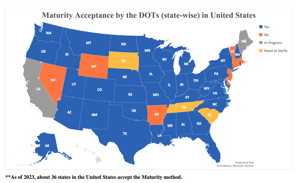 DOT Maturity