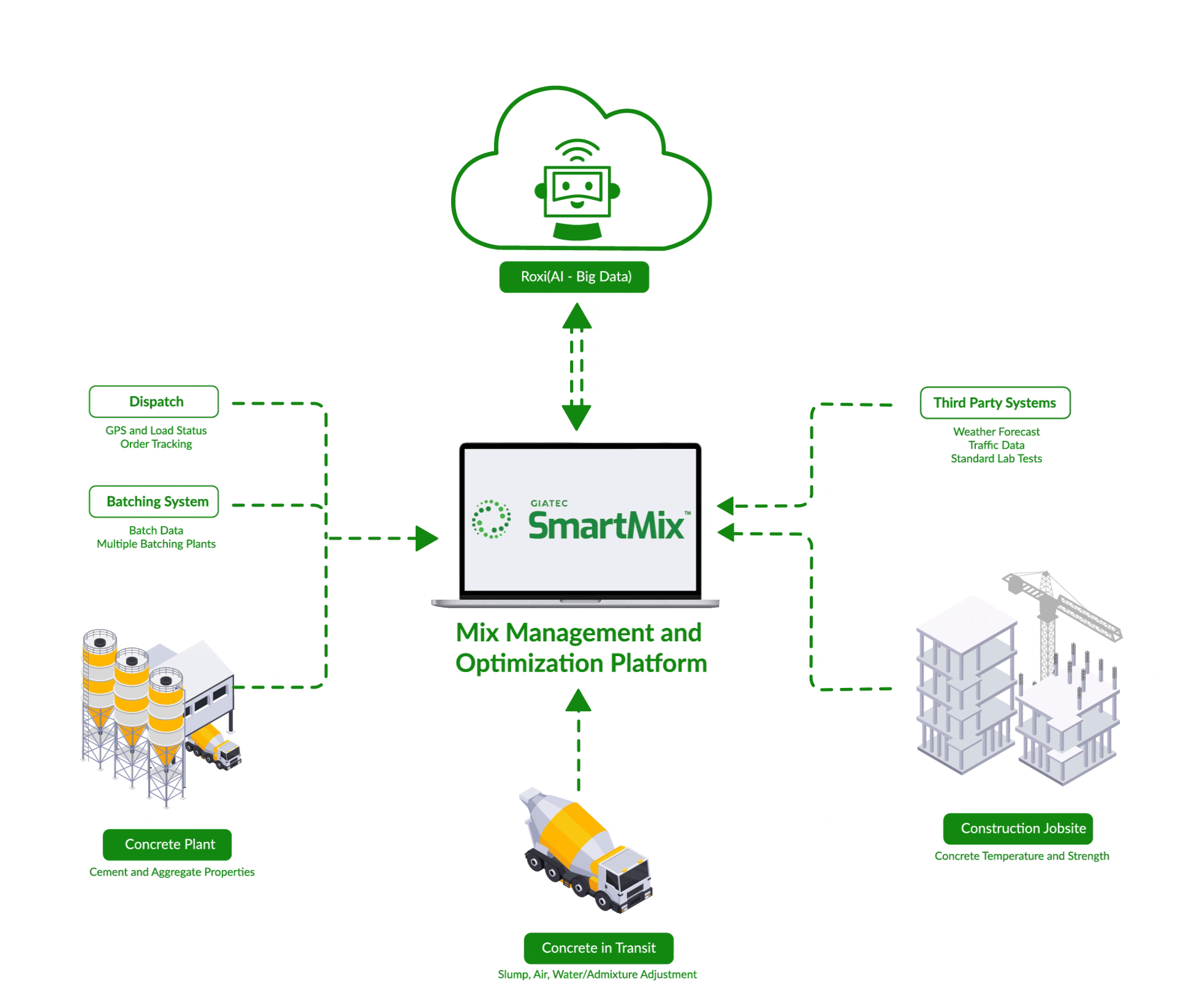 SmartMix-Website-Gif-2025-comp