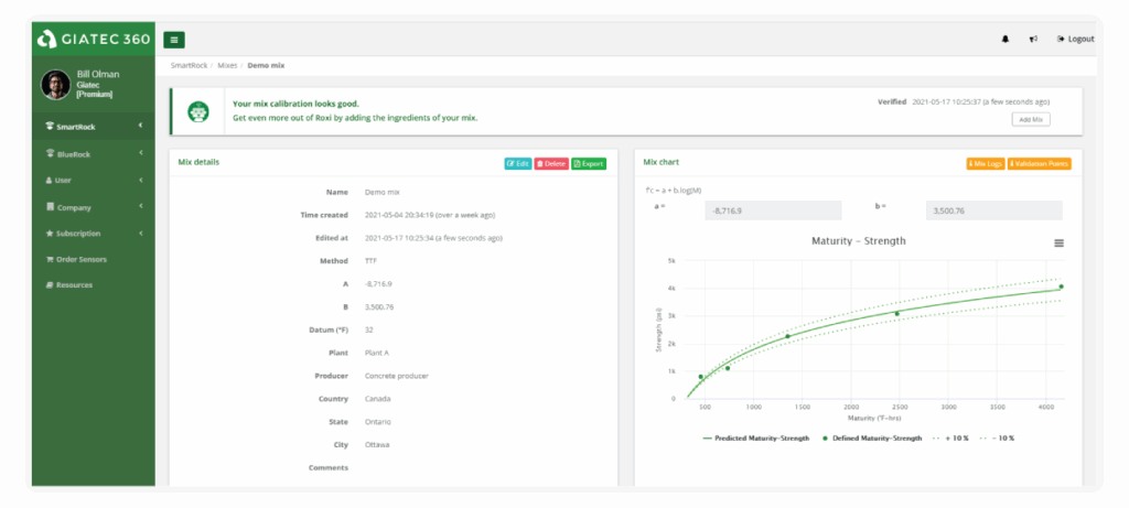 Data Analysis