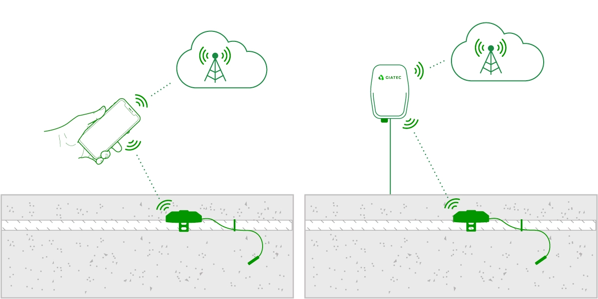 Wired Sensor External Transmitter