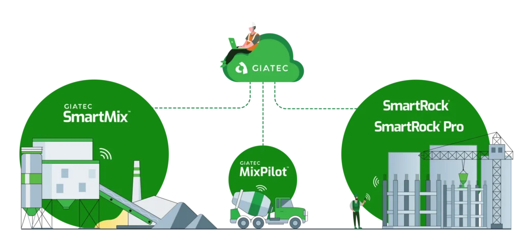 Giatec Ecosystem sustainable concrete testing solution reducing environmental impact in construction