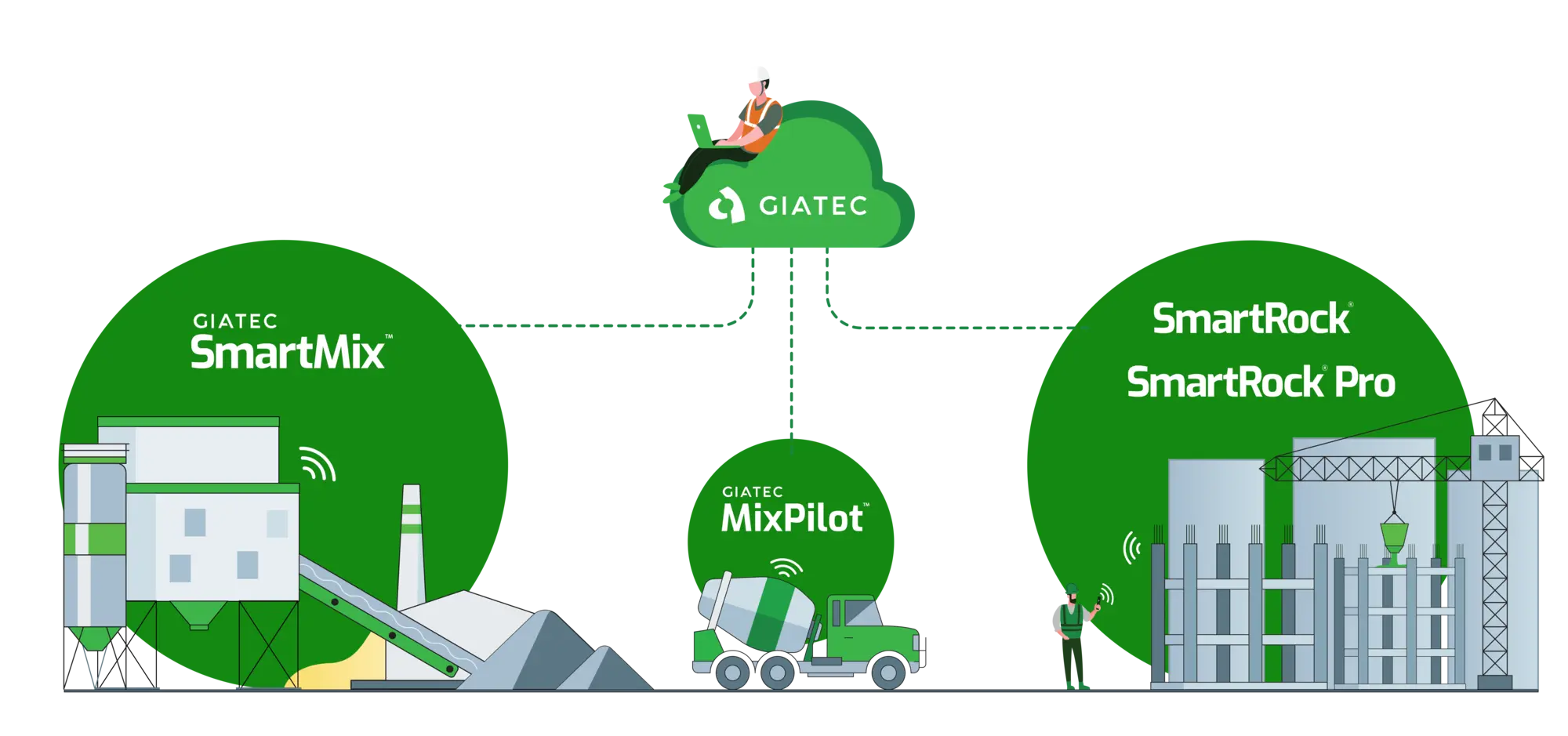 Giatec Ecosystem sustainable concrete testing solution reducing environmental impact in construction