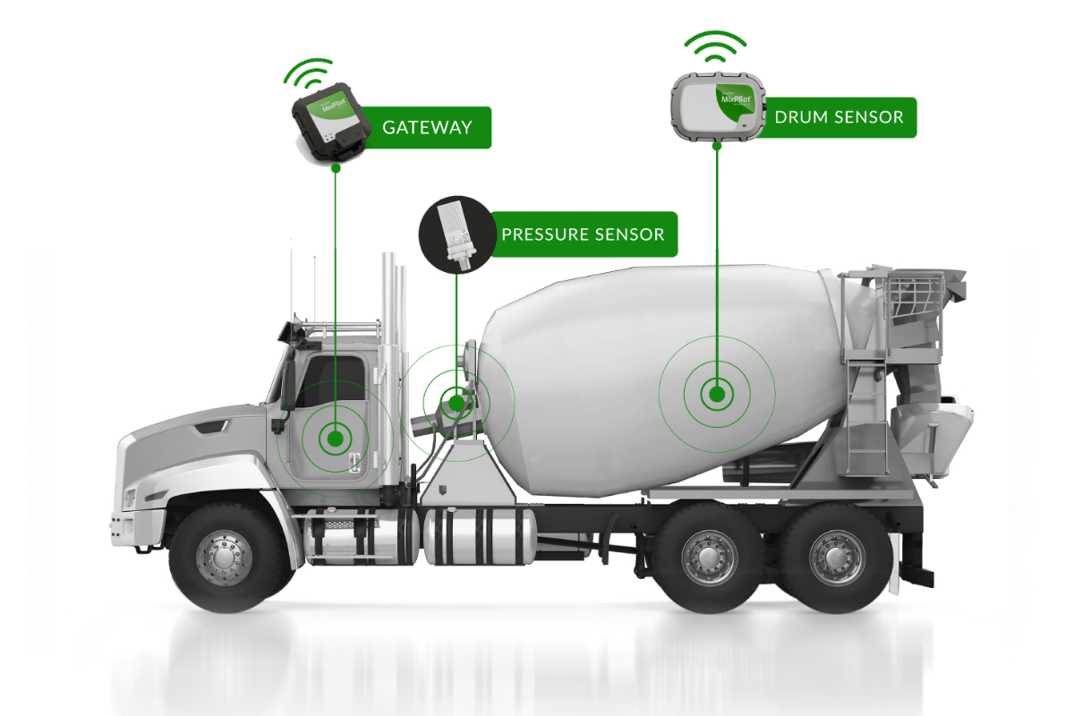 MixPilot Truck - From Plant to Pour Graphic