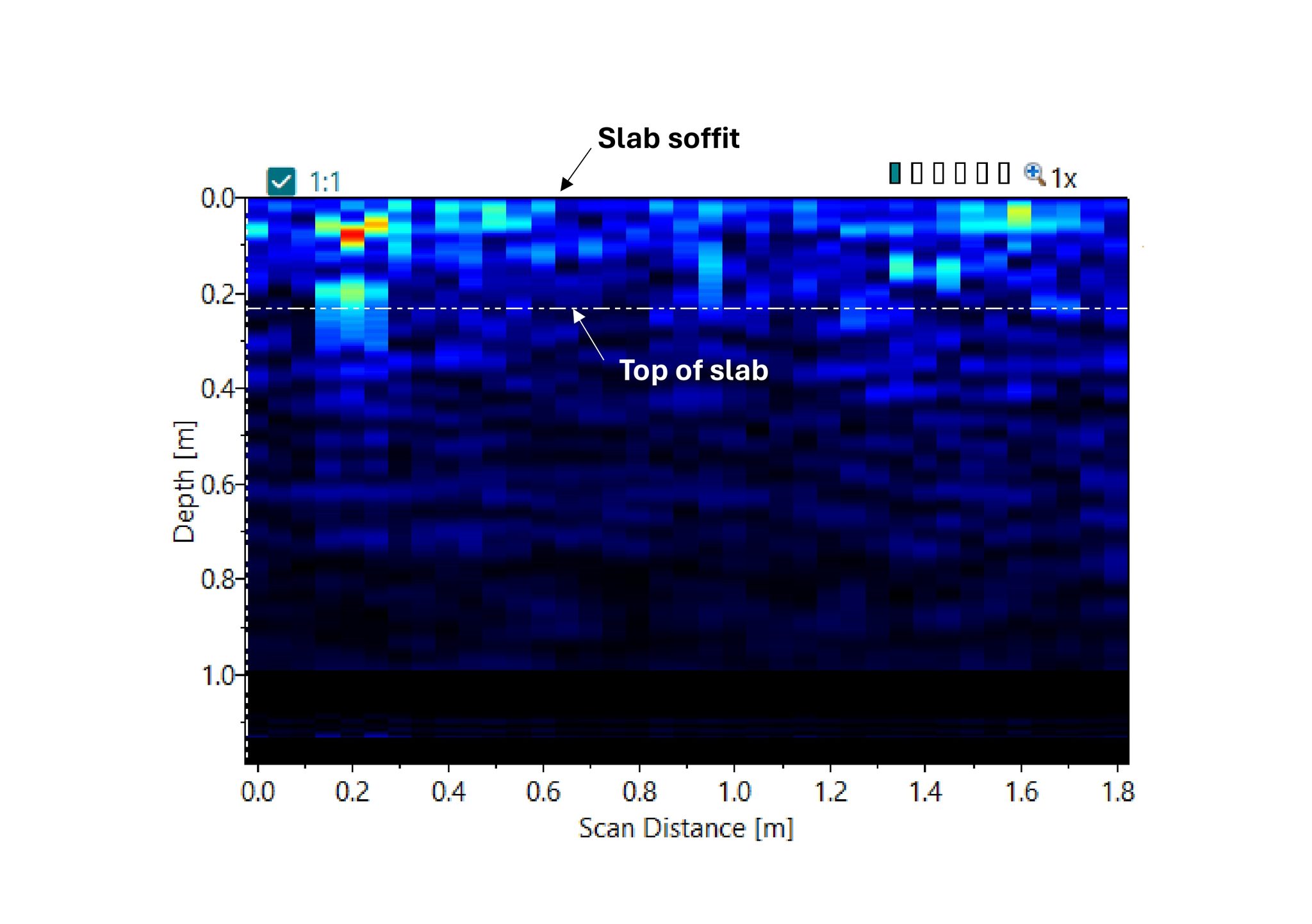 Figure 3-A. UPE data measured at 5 cm intervals along the (a) soffit.